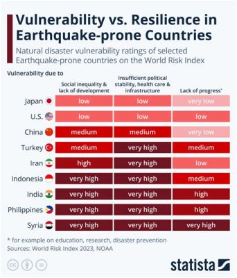 西班牙殖民地時期的墨西哥大地震，揭示了社會結構的脆弱性與天災的人道主義影響