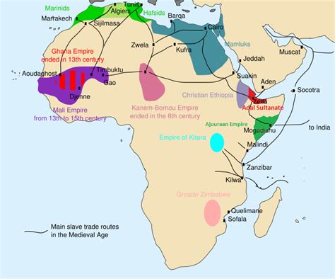 The Kano-Katsina Slave Trade: A Pivotal Moment in Medieval West African History and Rise of Trans-Saharan Networks